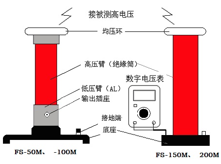 交直流高压分压器 交直流高压分压器