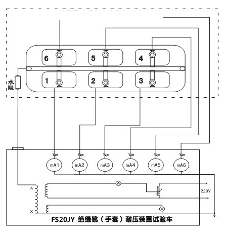 绝缘靴(手套)耐压装置 绝缘靴(手套)耐压装置