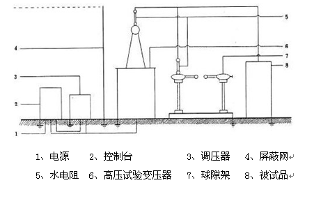 �ŵ���϶��ѹ��