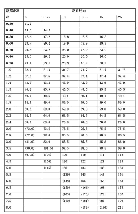 �ŵ���϶��ѹ��