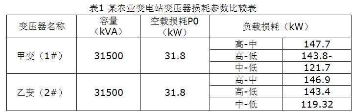 变压器损耗 变压器损耗