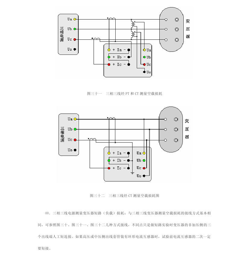��Դ��ѹ����Ĳ�������